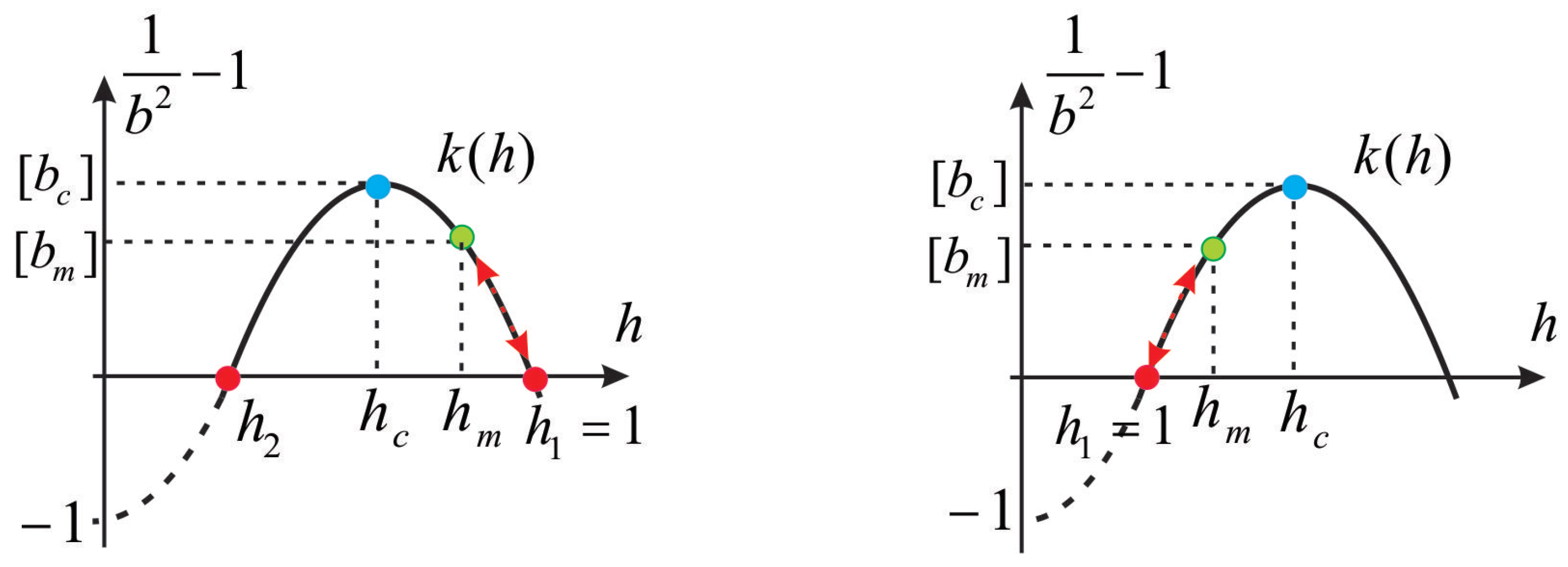 Fluids 06 00026 g004