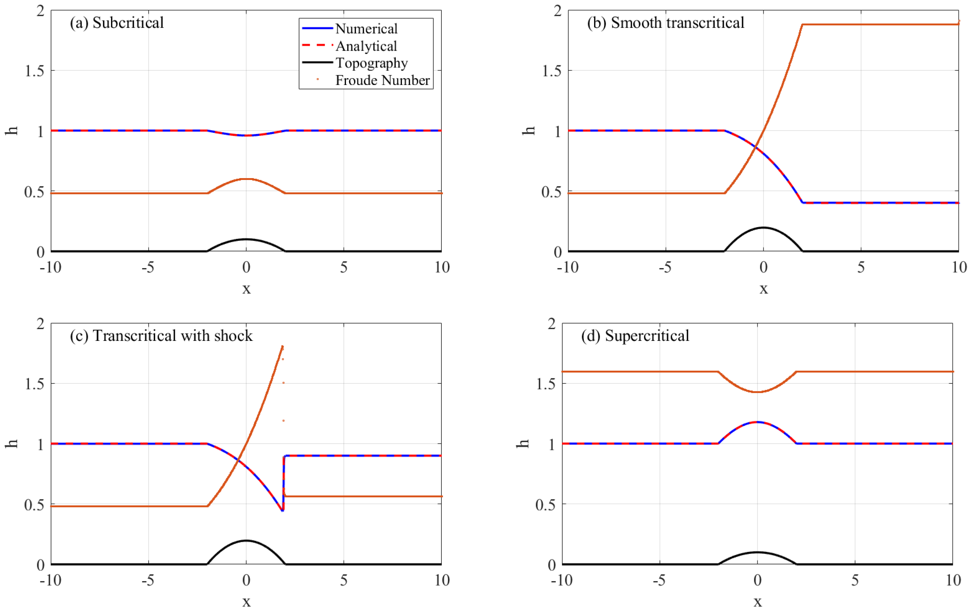 Fluids 06 00026 g005