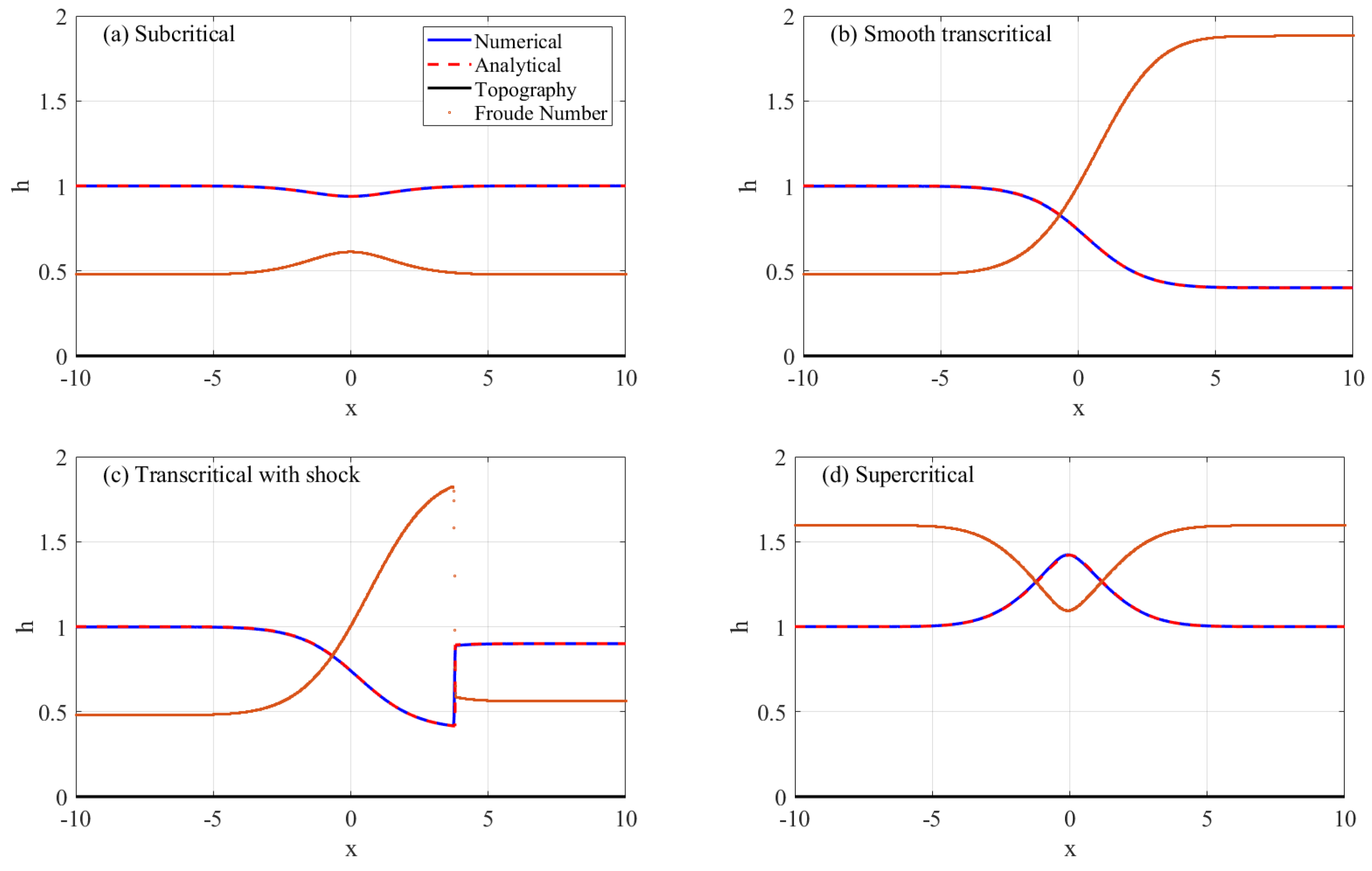Fluids 06 00026 g006
