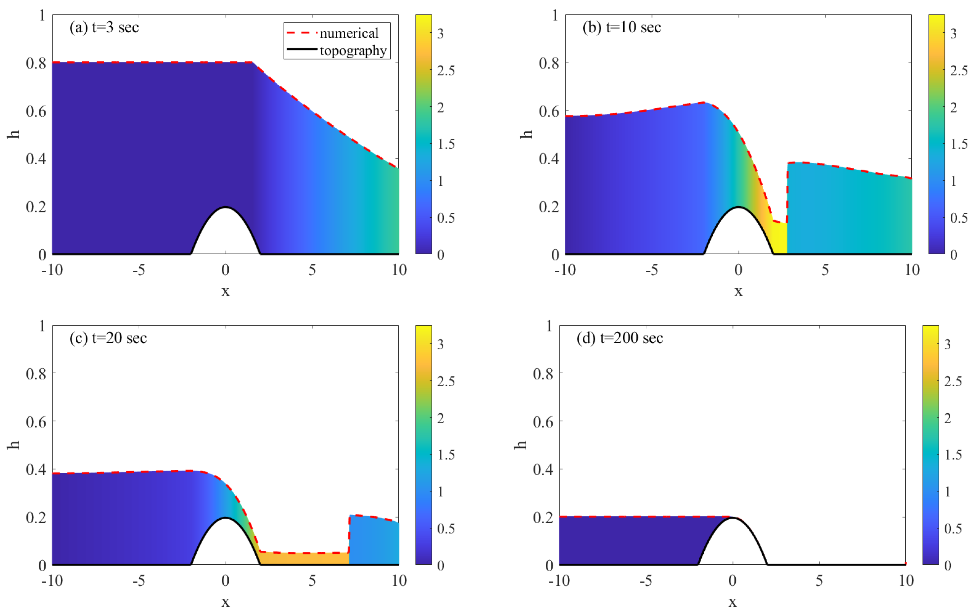 Fluids 06 00026 g007