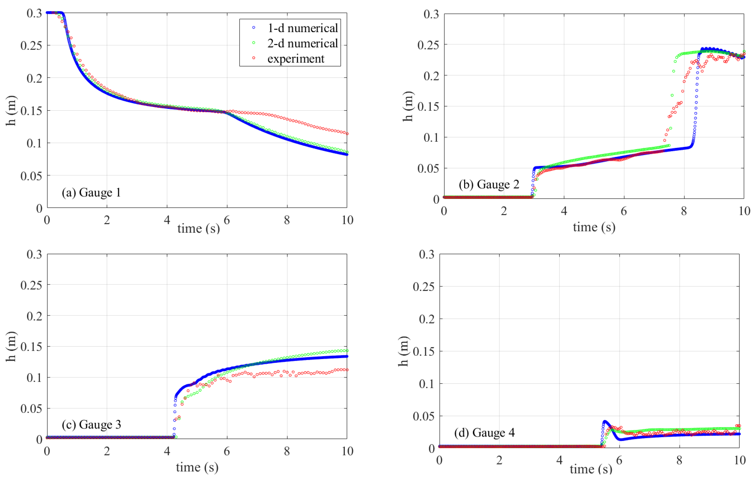 Fluids 06 00026 g009