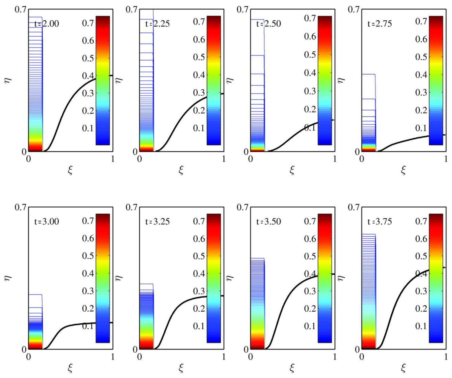 Fluids 06 00027 g005