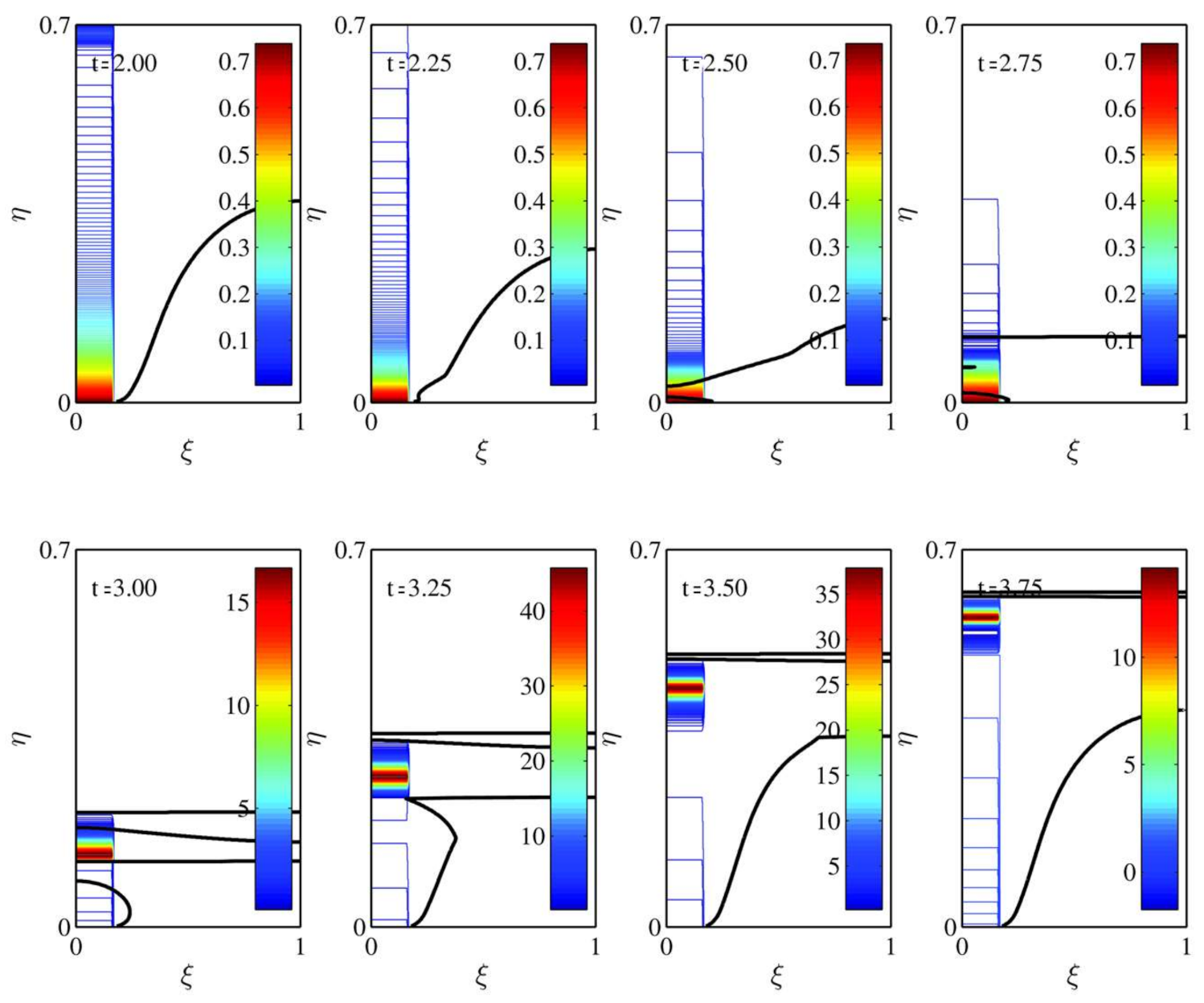Fluids 06 00027 g006
