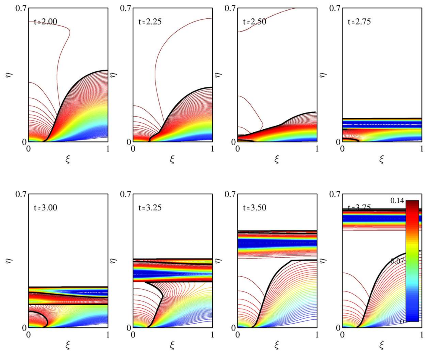 Fluids 06 00027 g008