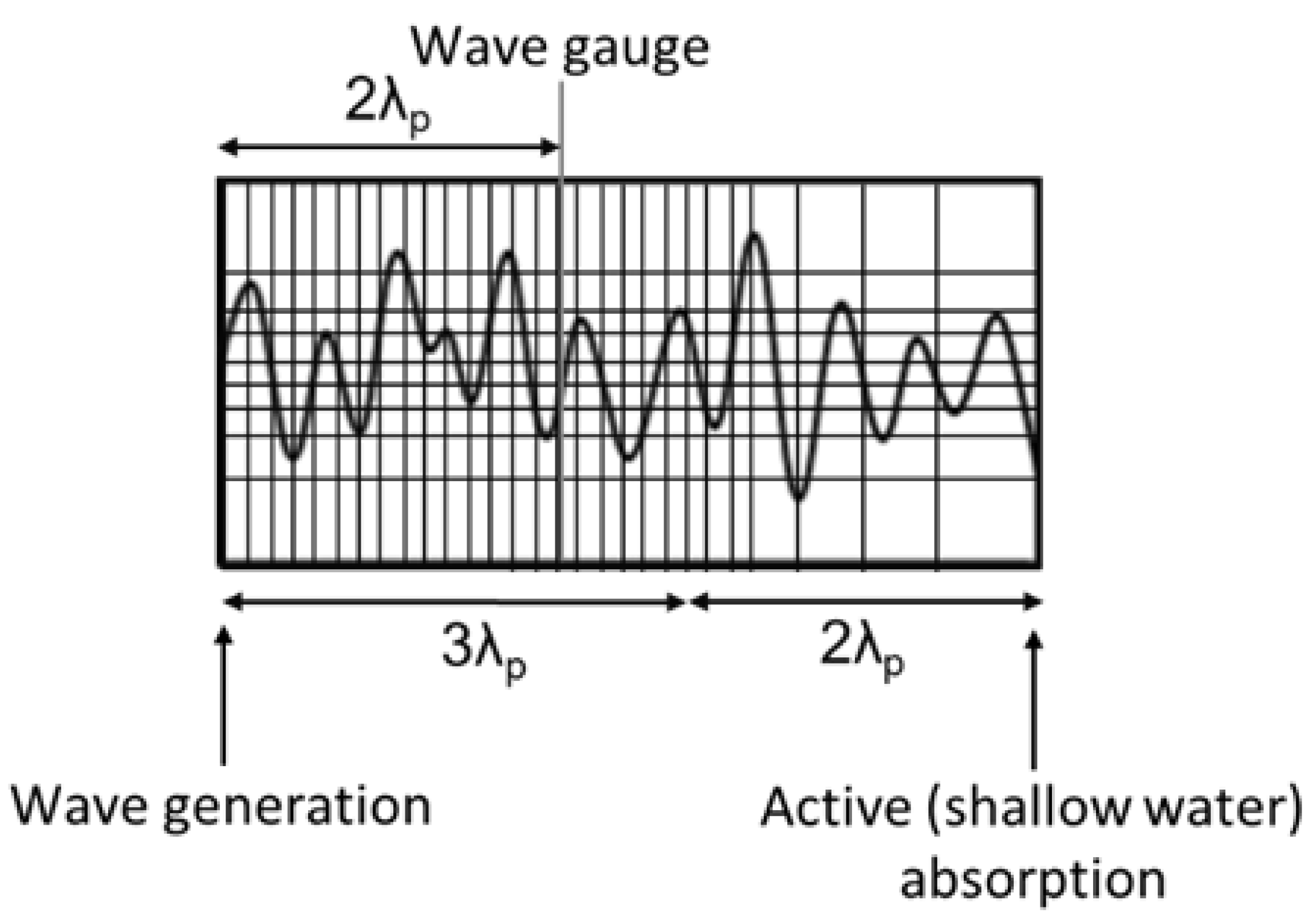 Fluids 06 00028 g003