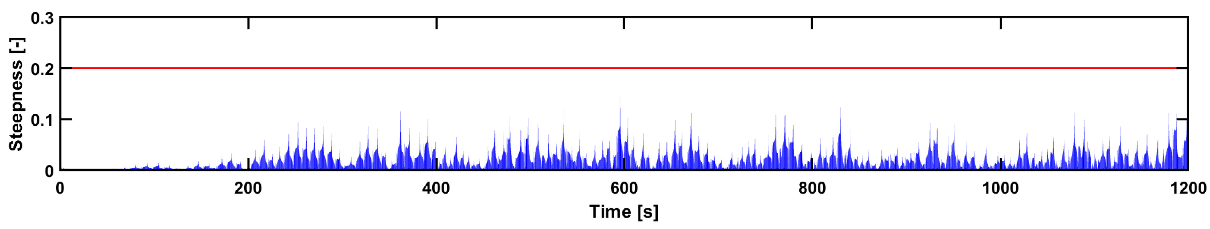 Fluids 06 00028 g006