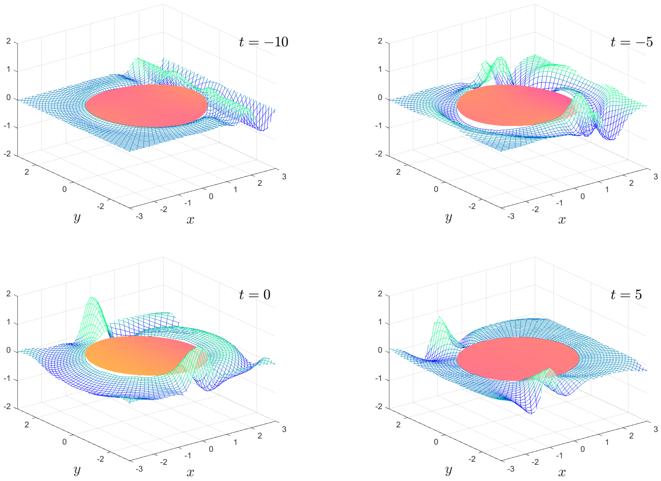 Fluids 06 00029 g002