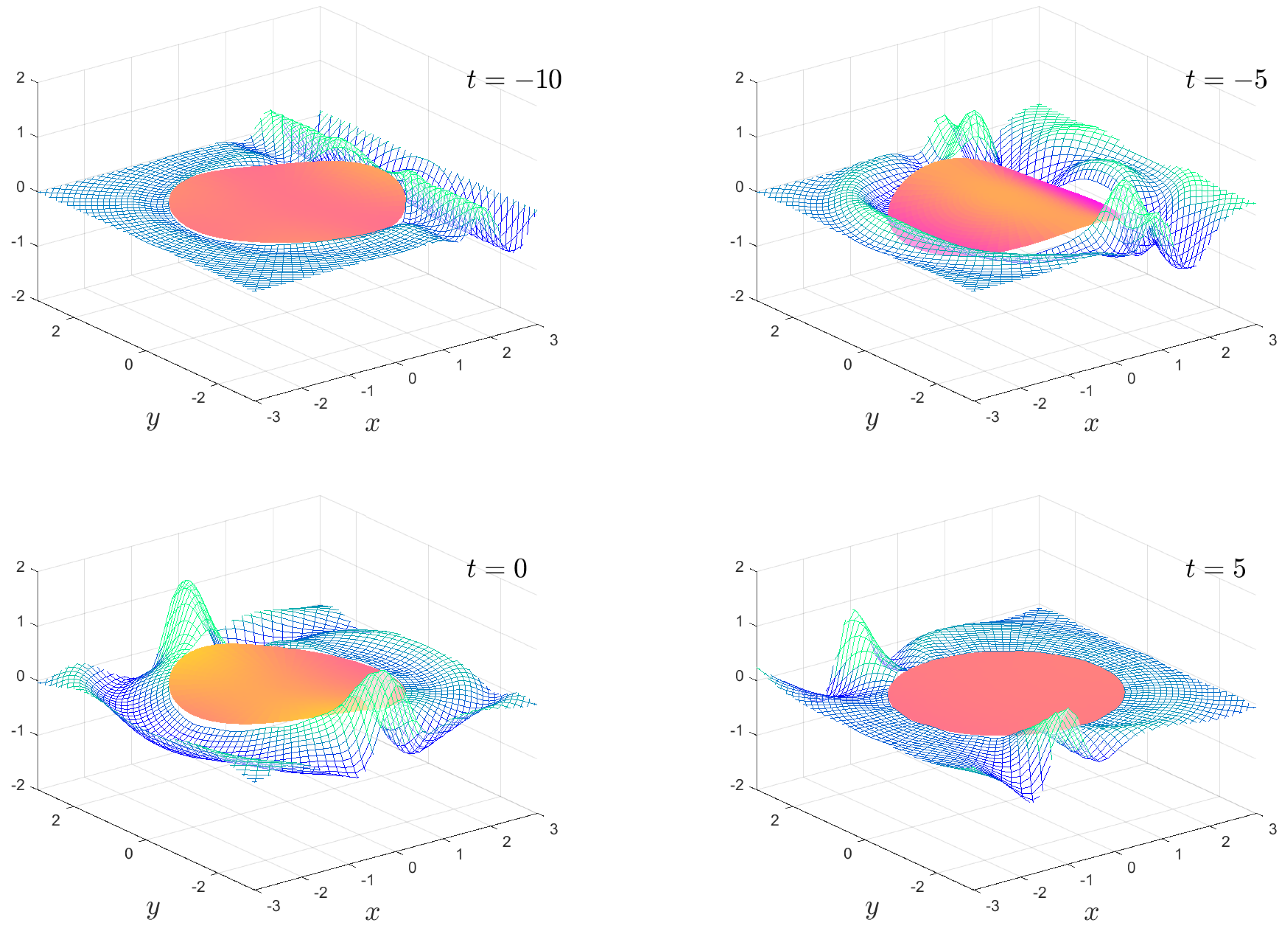 Fluids 06 00029 g003