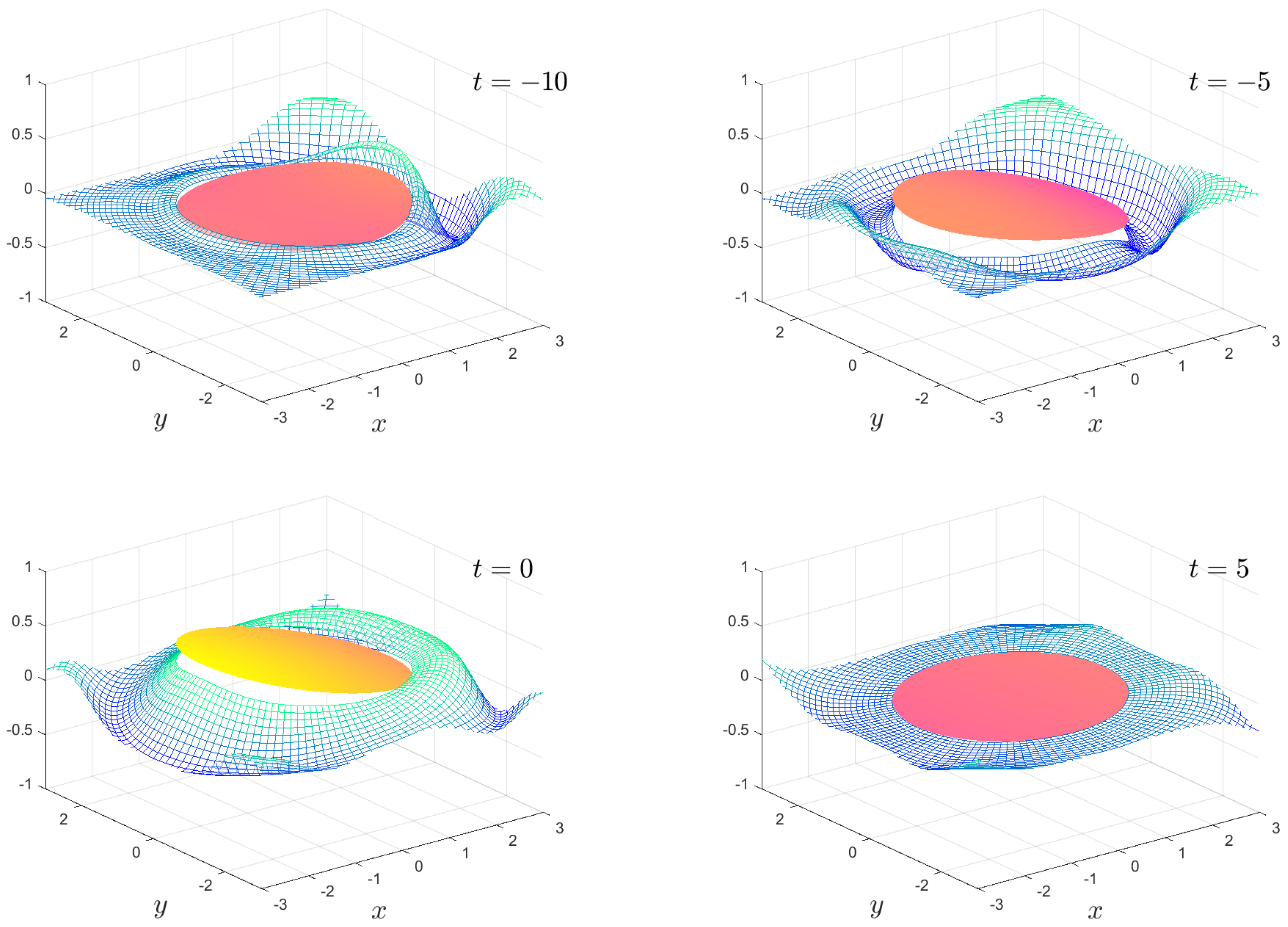 Fluids 06 00029 g006