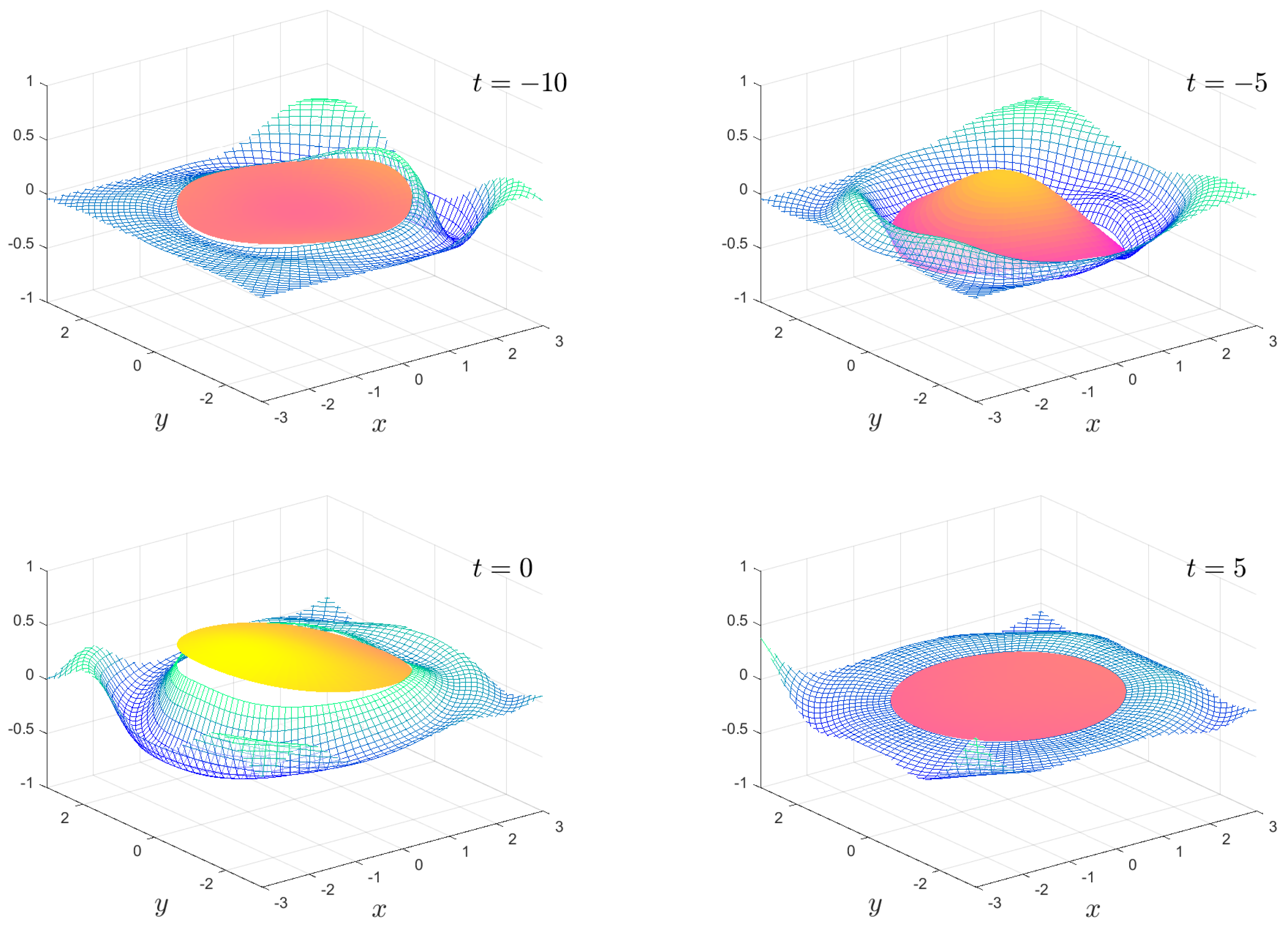 Fluids 06 00029 g007