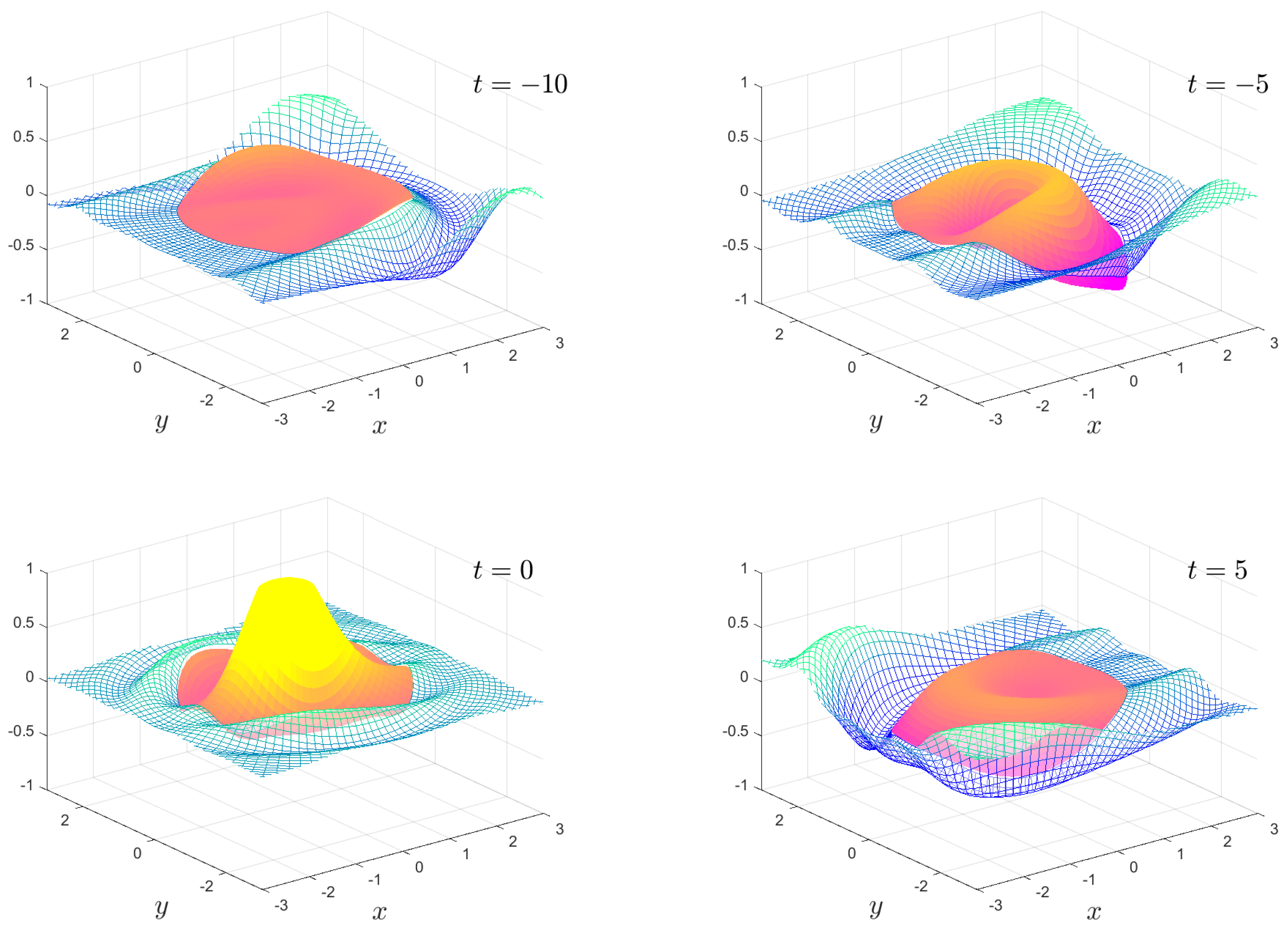Fluids 06 00029 g009