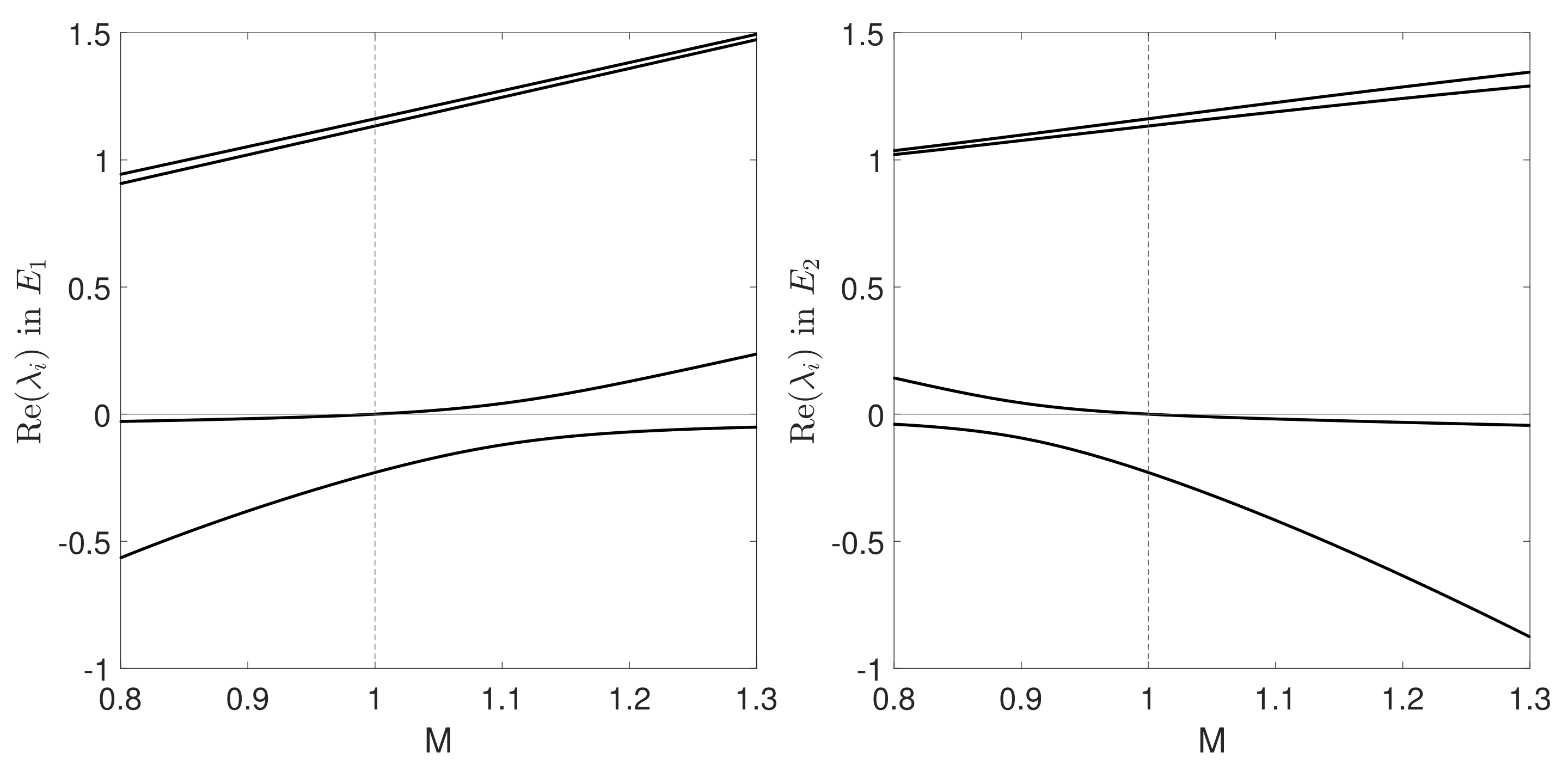 Fluids 06 00032 g002