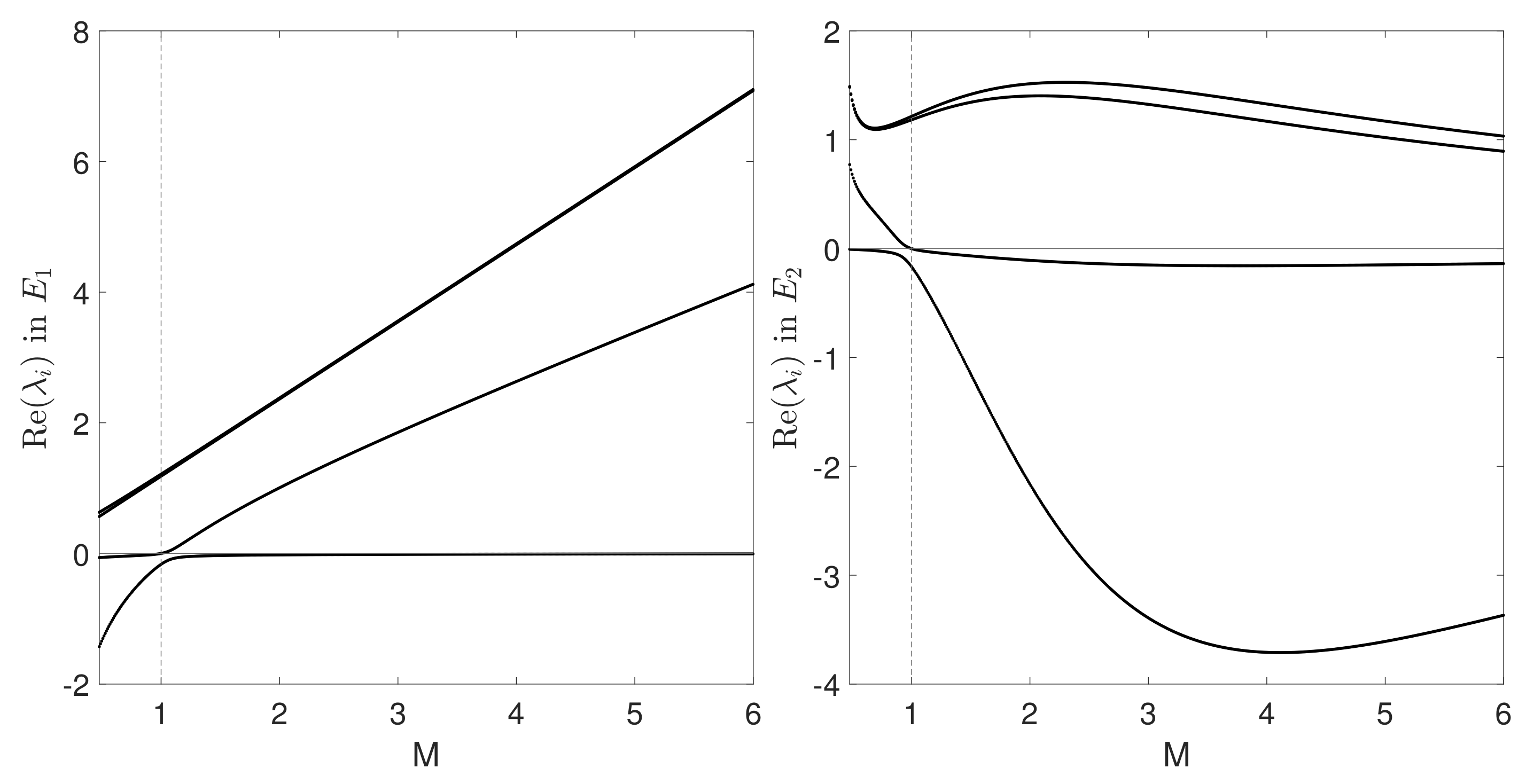Fluids 06 00032 g003