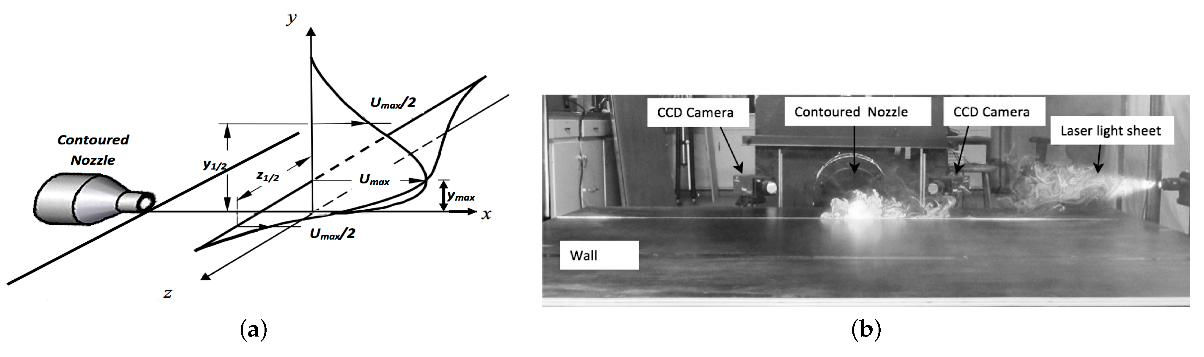 Fluids 06 00035 g001