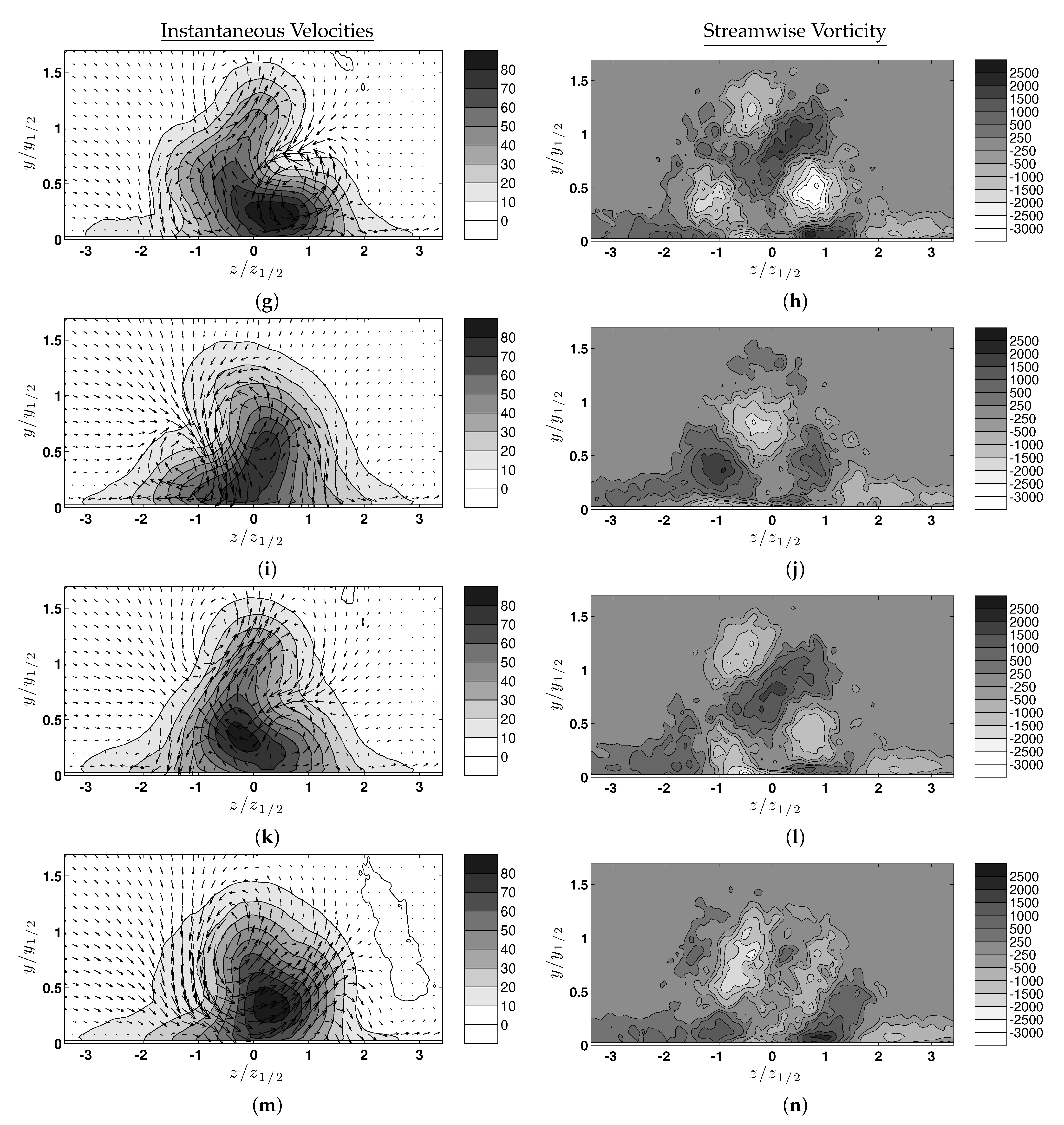 Fluids 06 00035 g006b