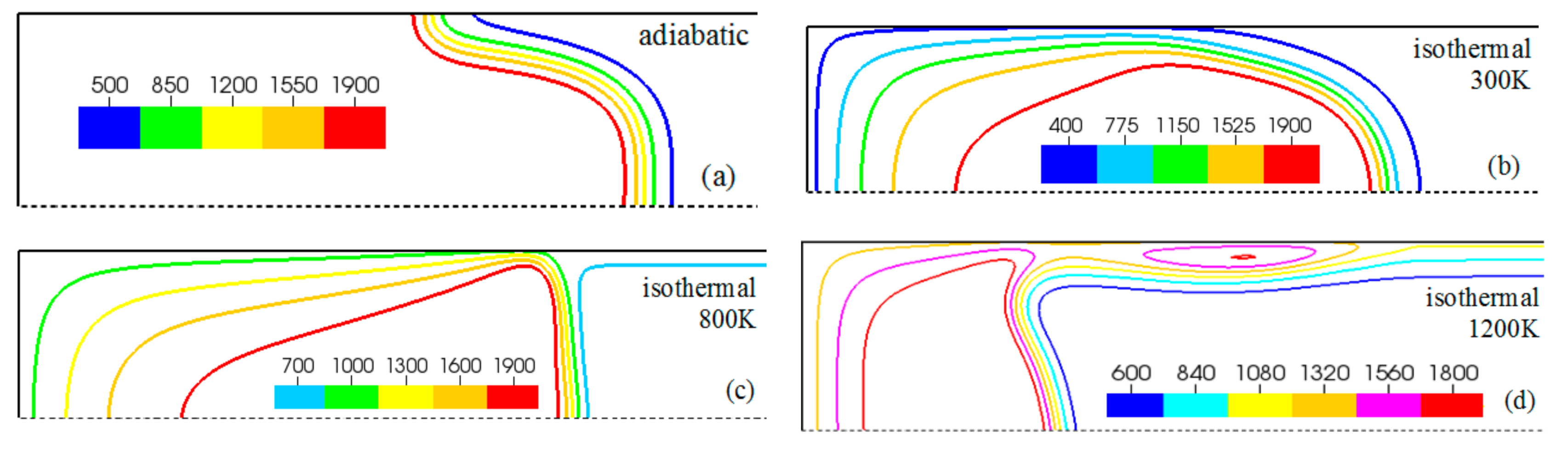 Fluids 06 00036 g007 Fluids 06 00036 g007