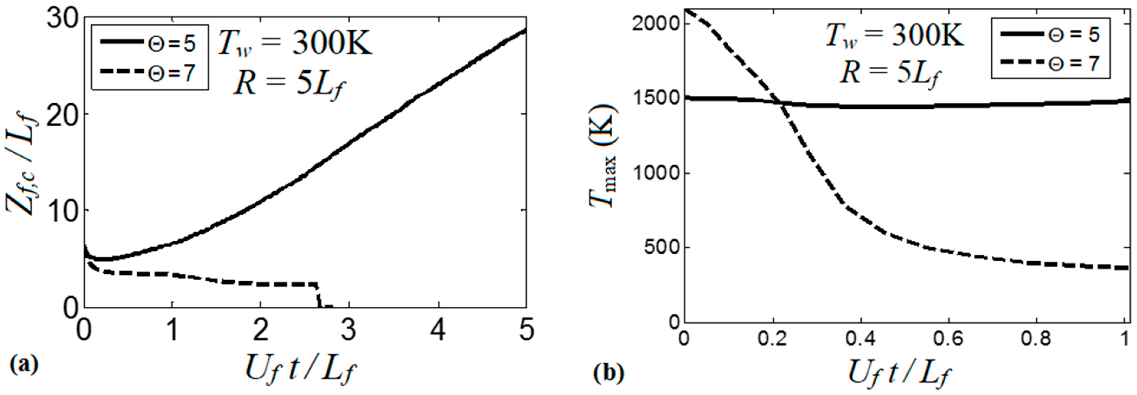 Fluids 06 00036 g013 Fluids 06 00036 g013