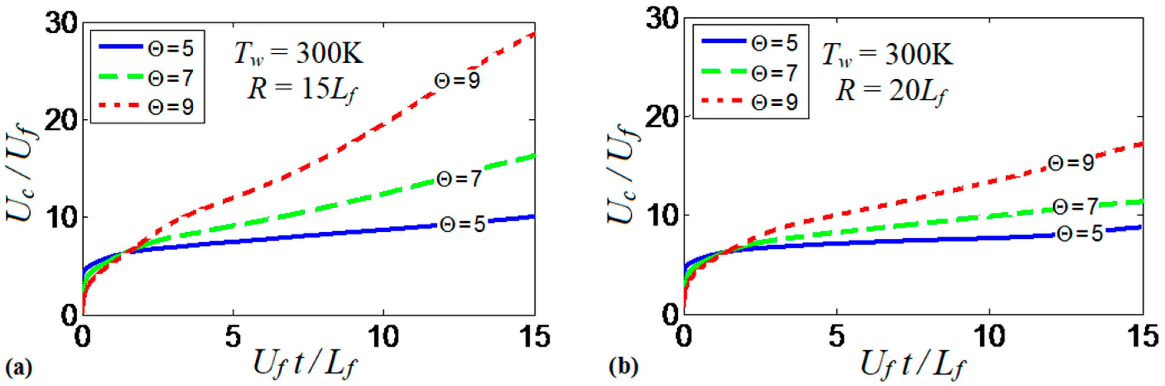 Fluids 06 00036 g017 Fluids 06 00036 g017