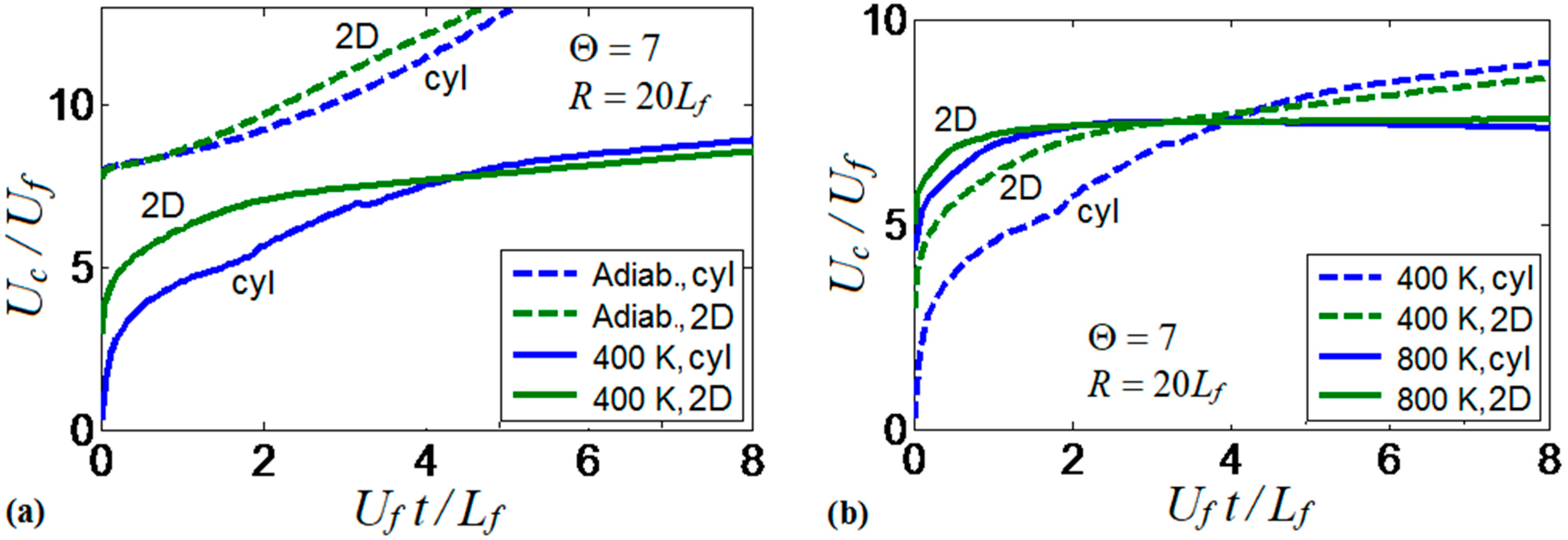 Fluids 06 00036 g019 Fluids 06 00036 g019