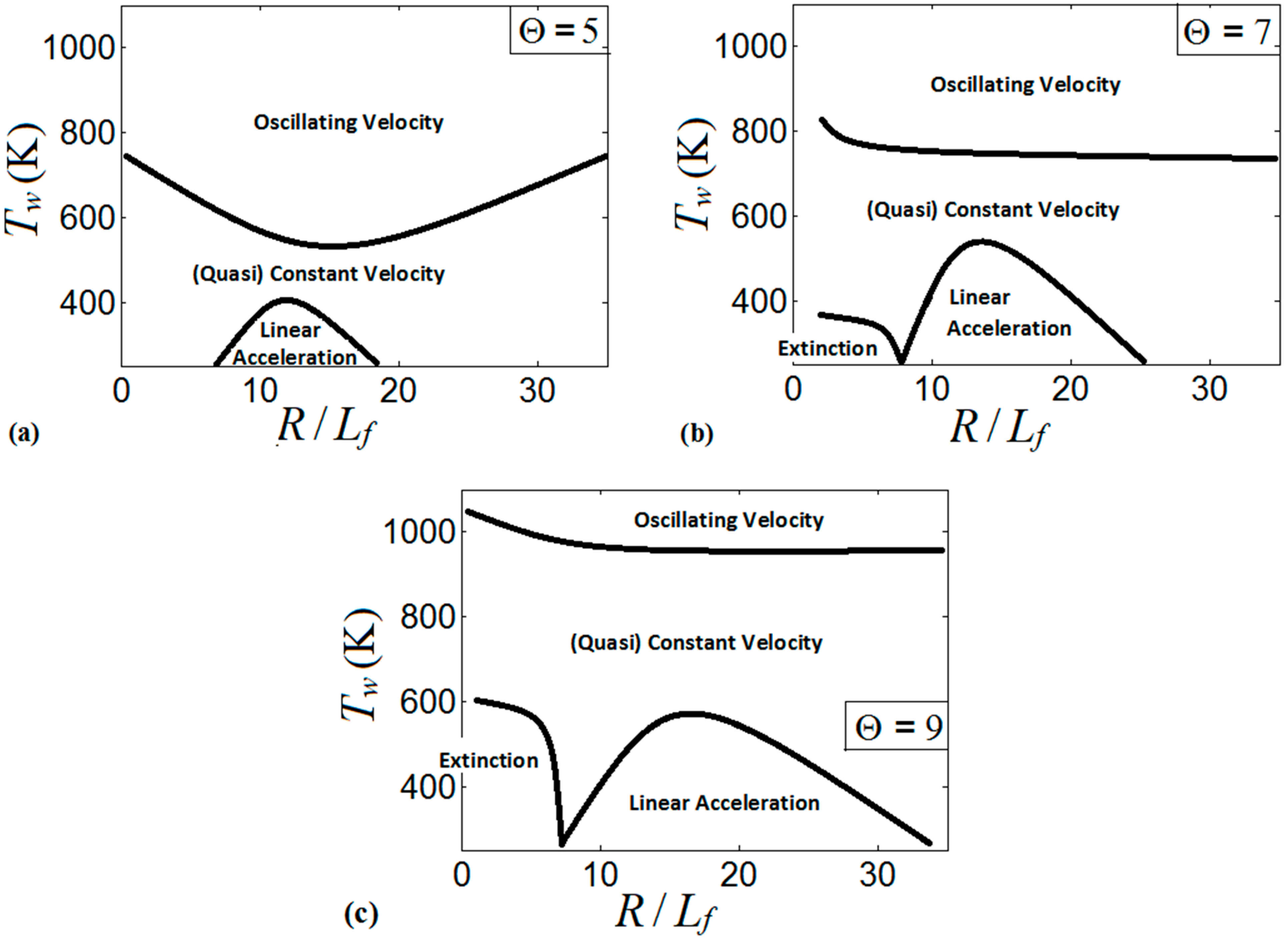 Fluids 06 00036 g020 Fluids 06 00036 g020