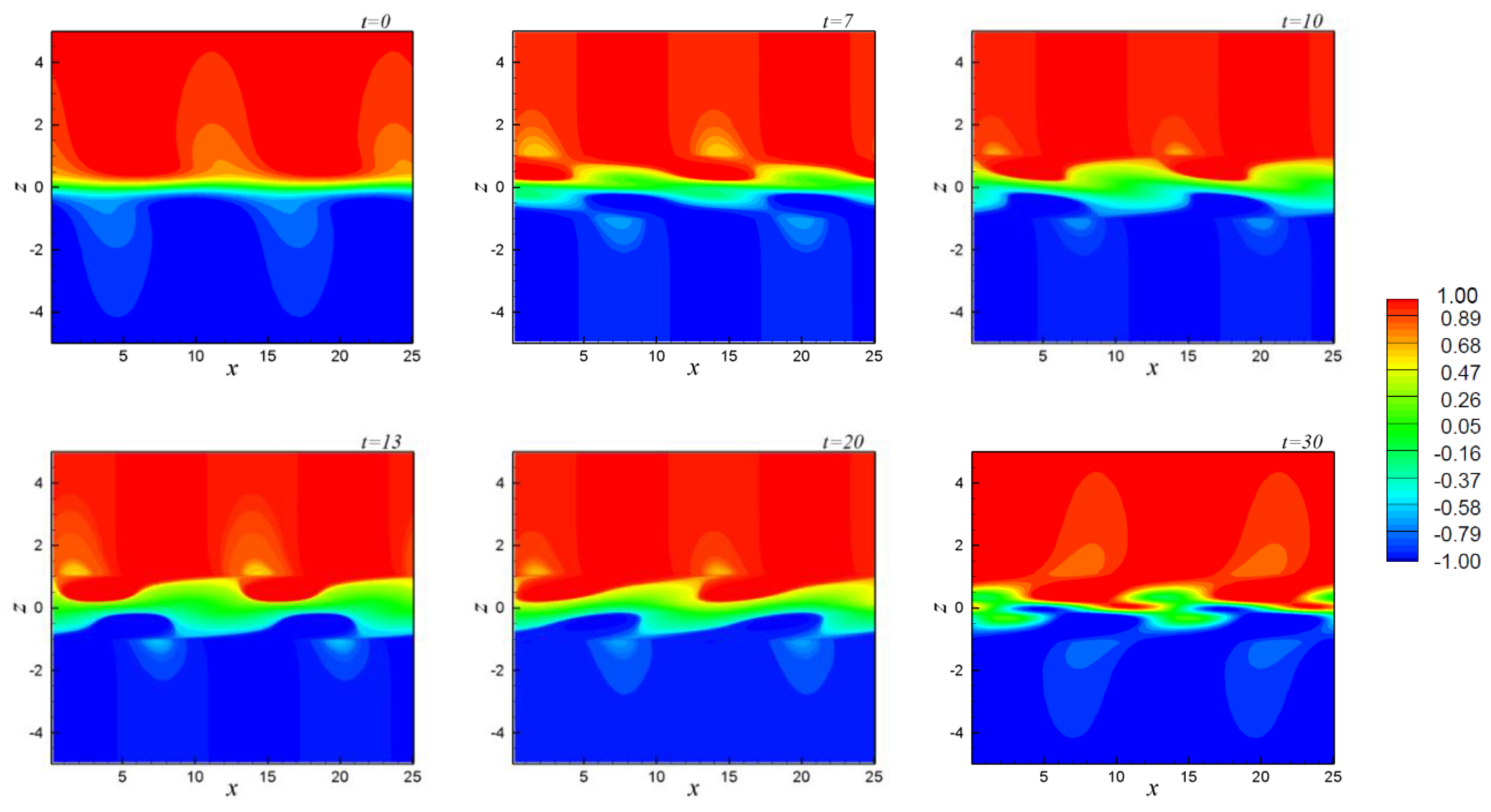 Fluids 06 00037 g005