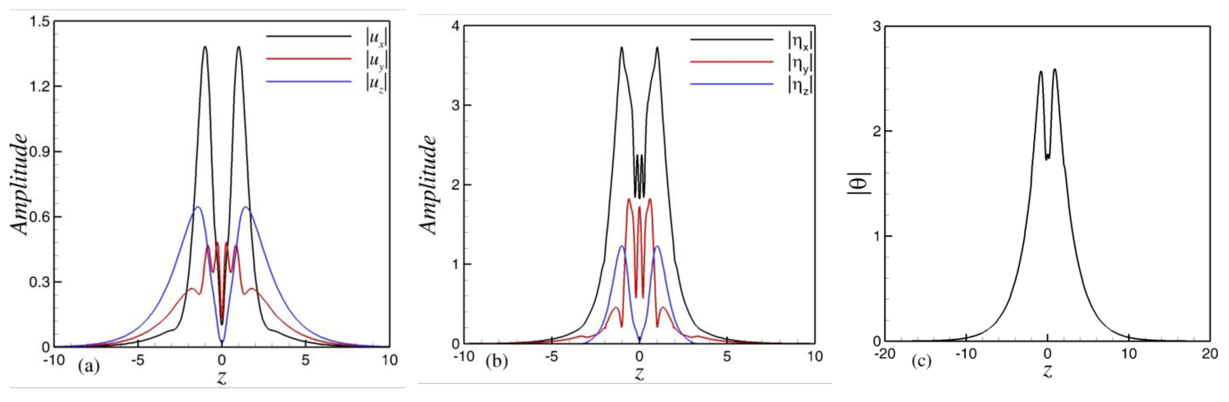 Fluids 06 00037 g006