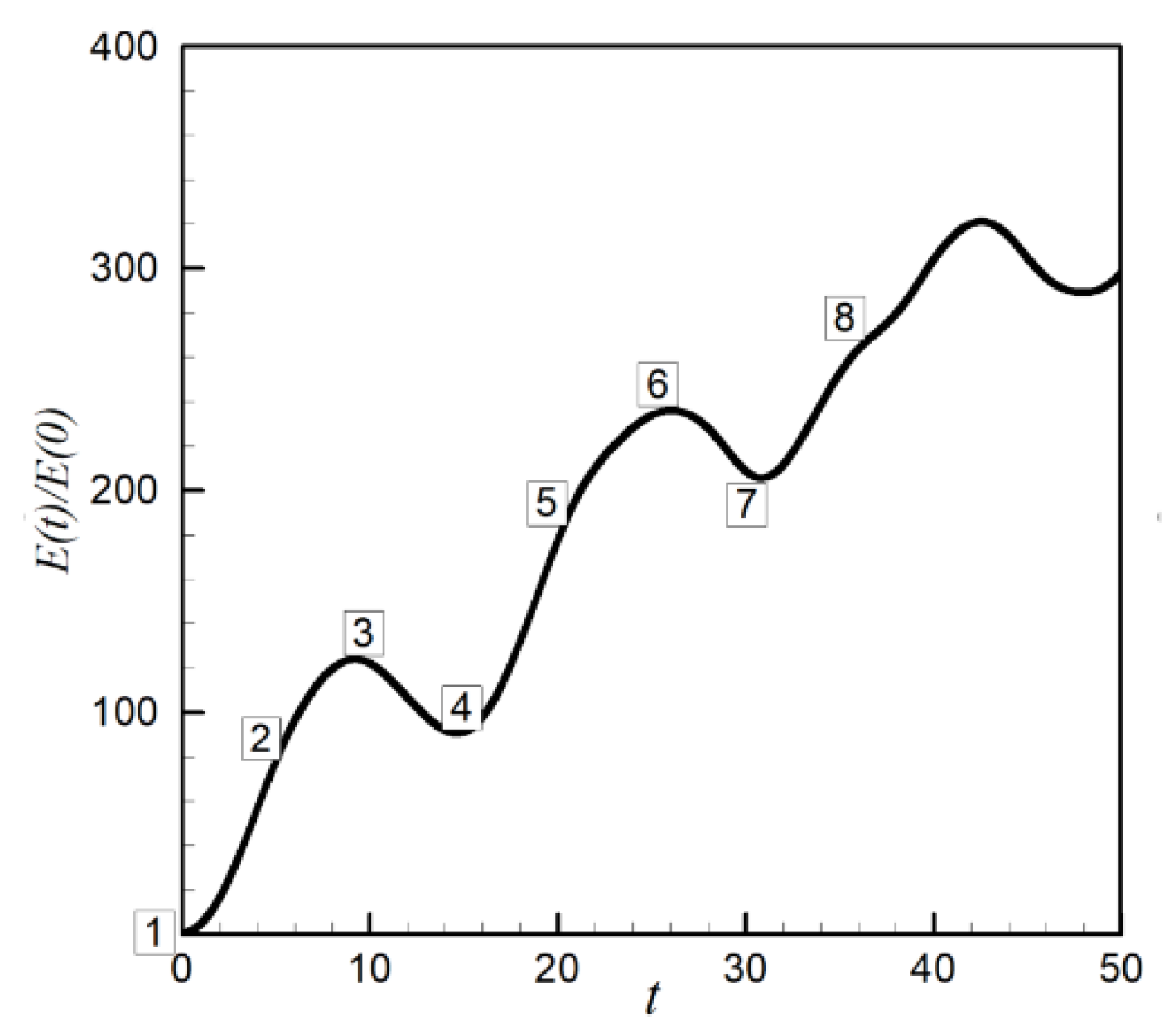 Fluids 06 00037 g007