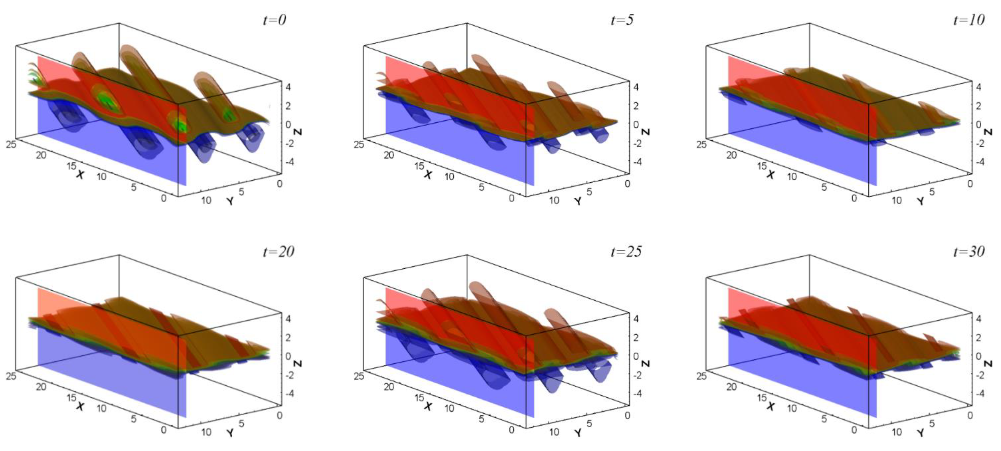 Fluids 06 00037 g008