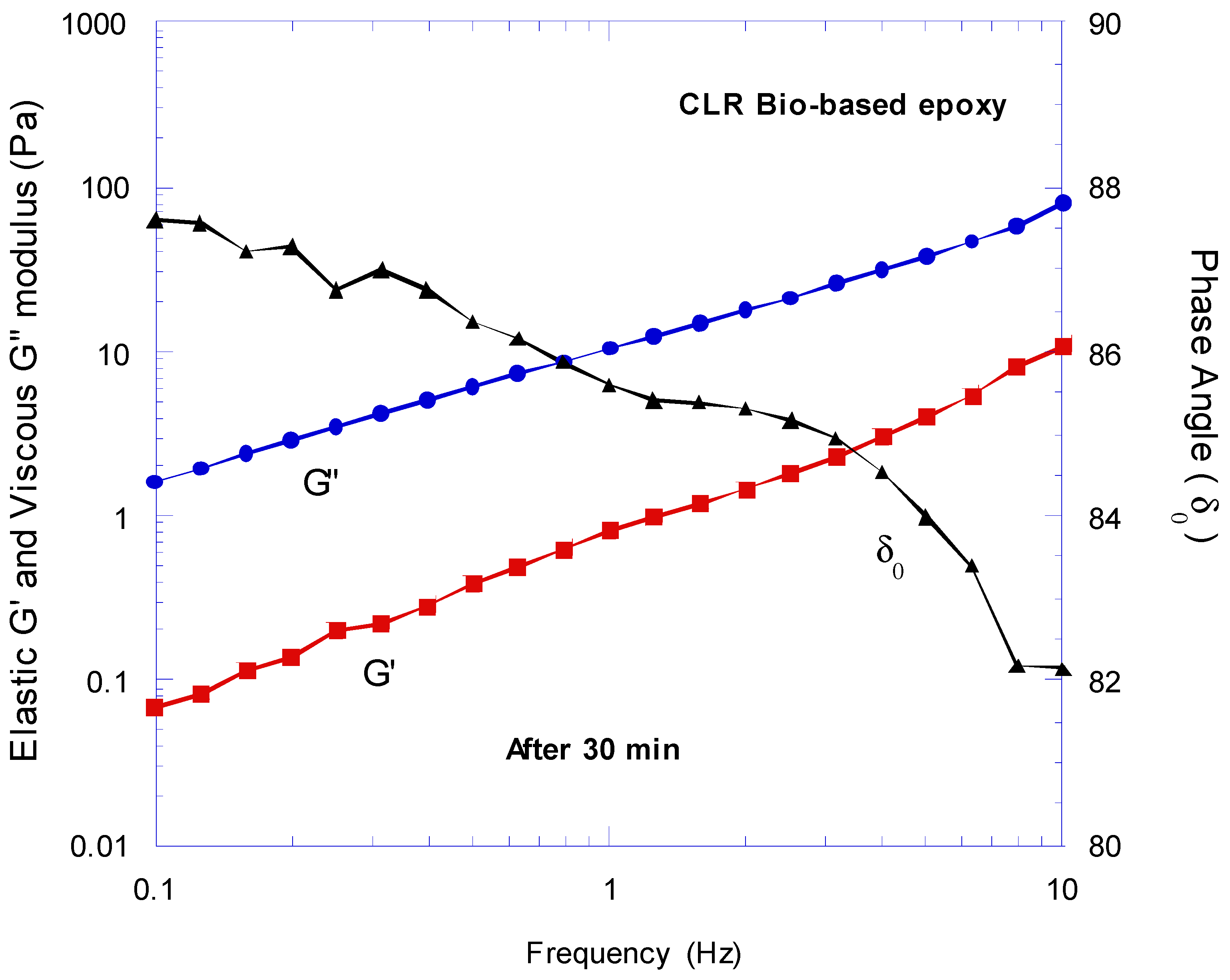 Fluids 06 00038 g007