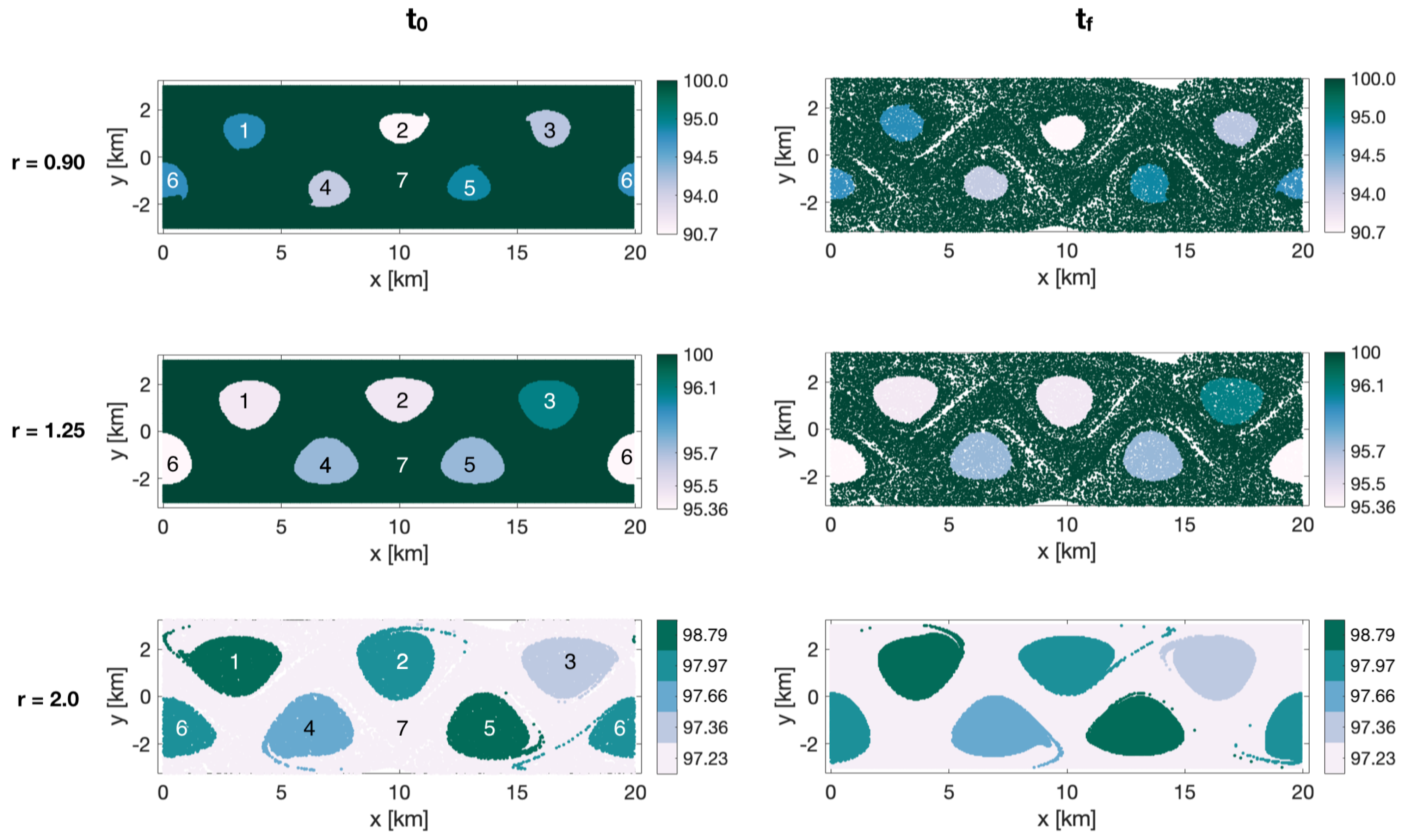 Fluids 06 00039 g003