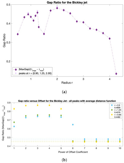 Fluids 06 00039 g0a1