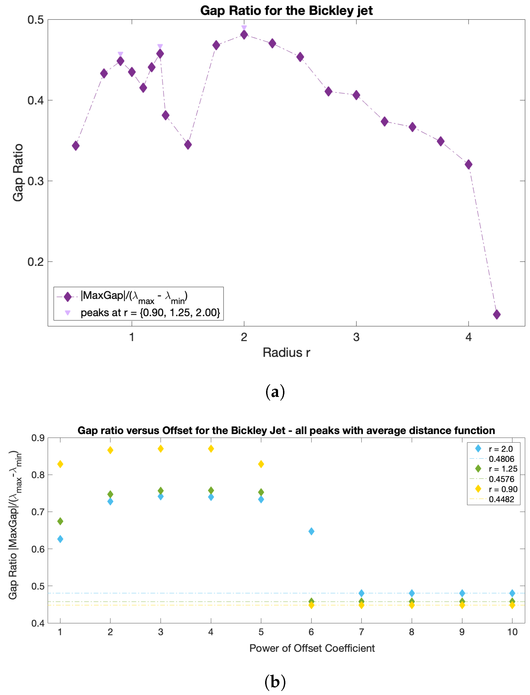 Fluids 06 00039 g0a1