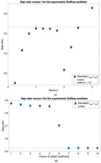Fluids 06 00039 g0a2