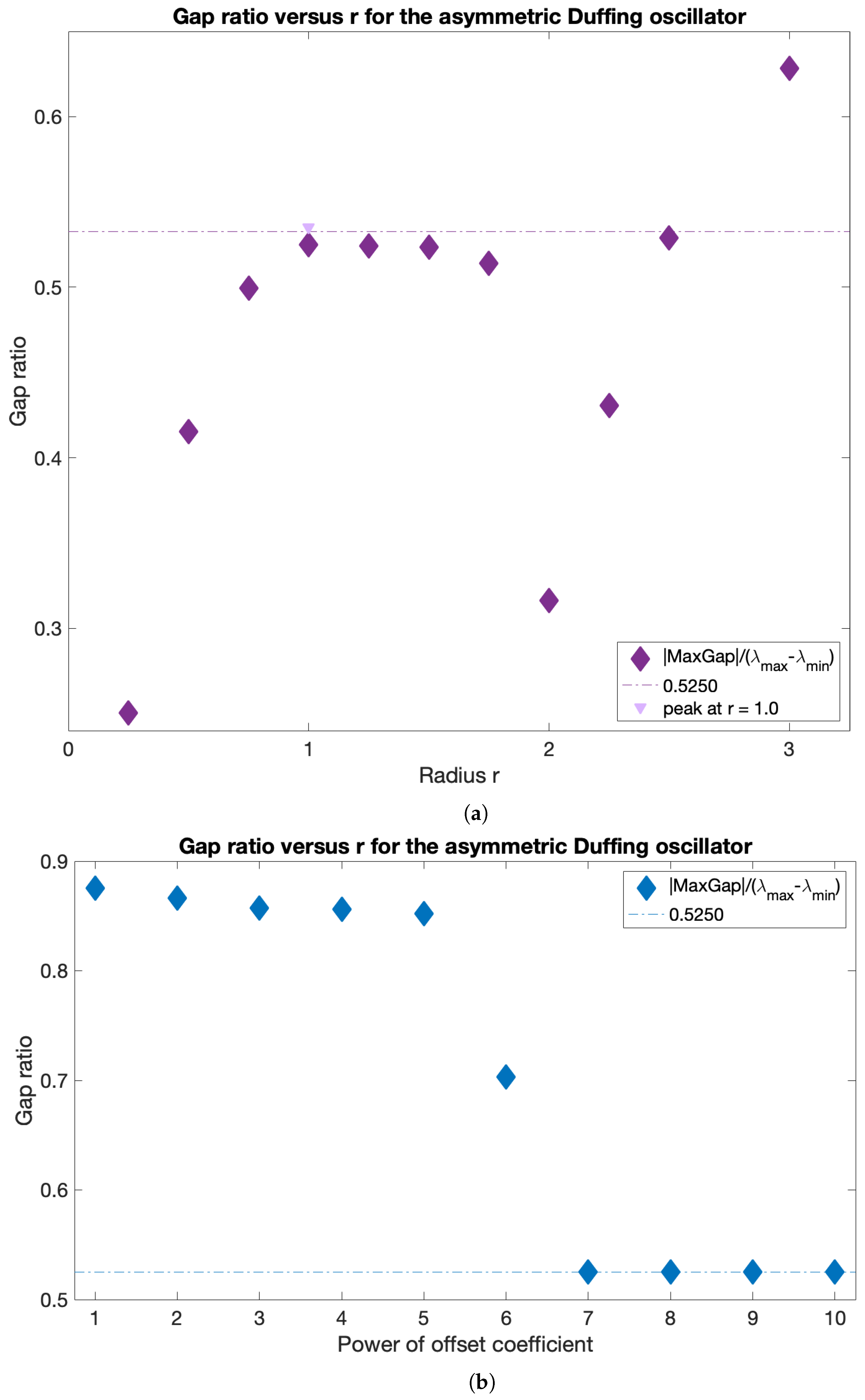 Fluids 06 00039 g0a2