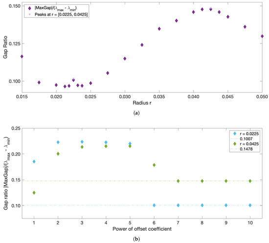 Fluids 06 00039 g0a4