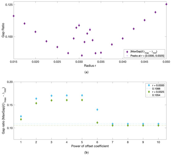 Fluids 06 00039 g0a5