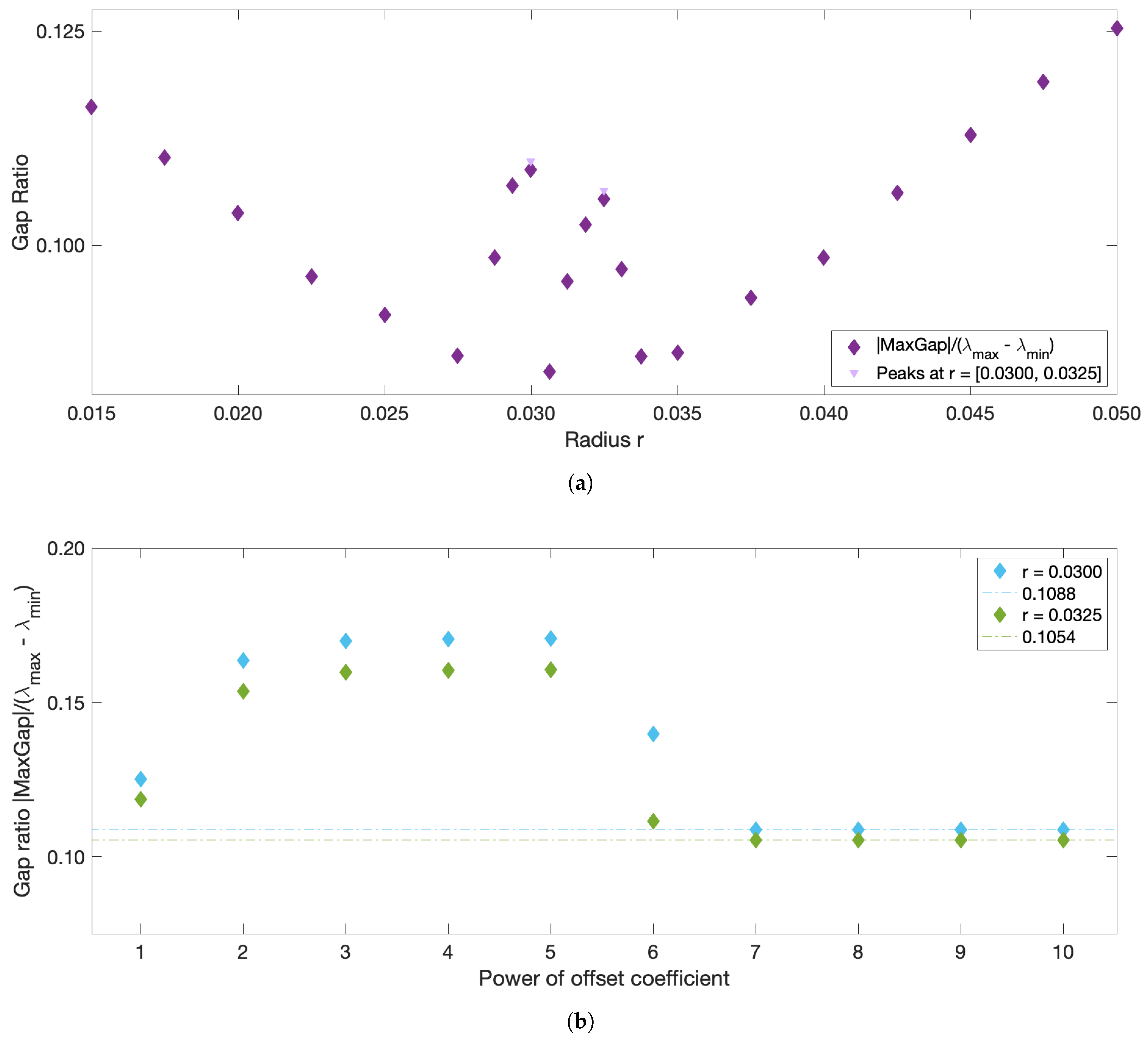 Fluids 06 00039 g0a5