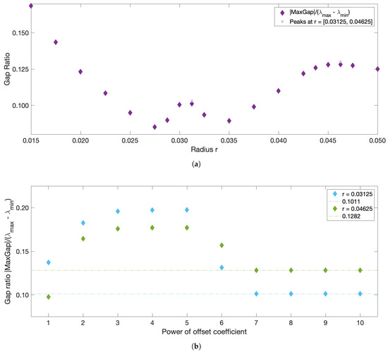Fluids 06 00039 g0a6
