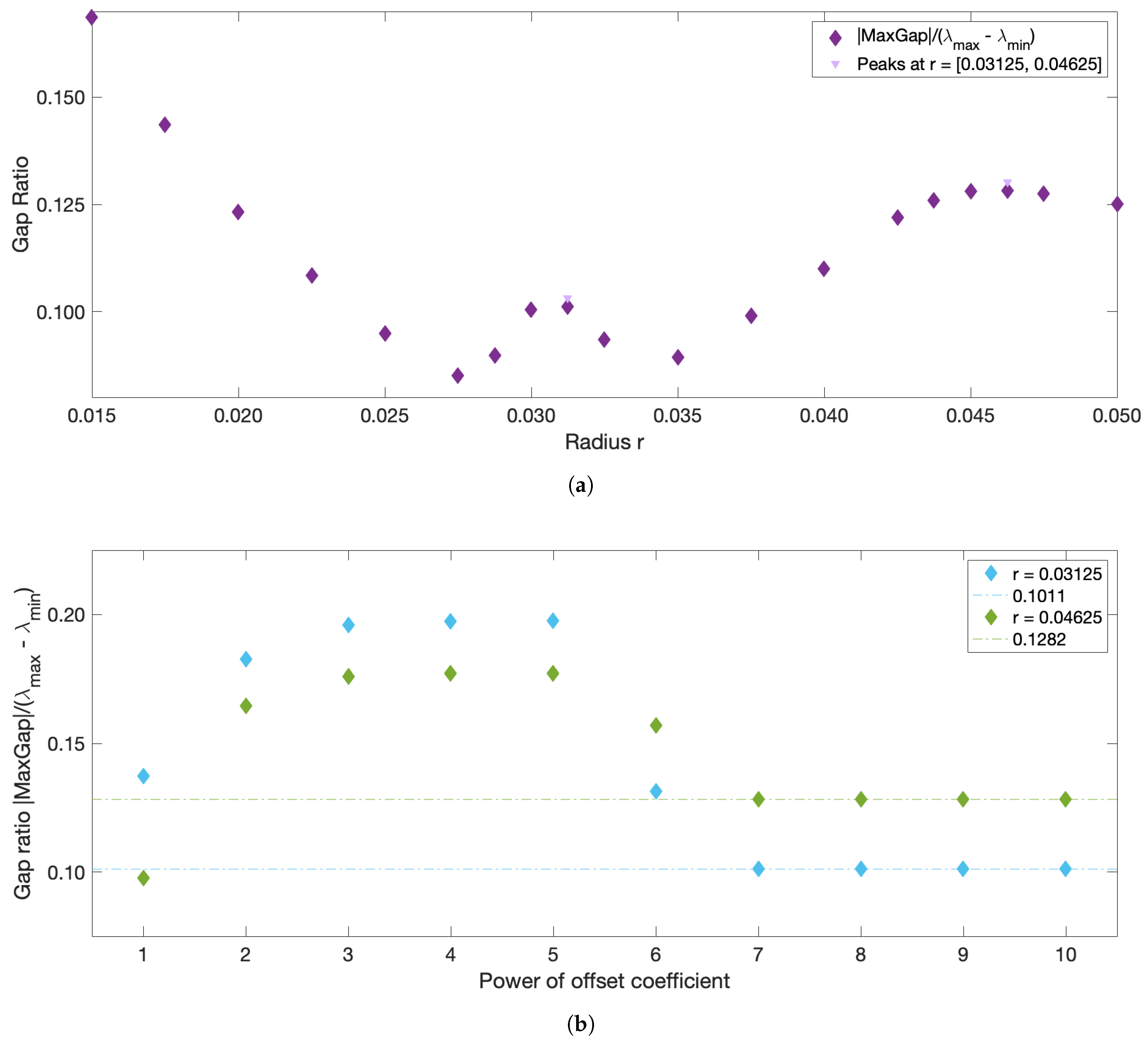 Fluids 06 00039 g0a6