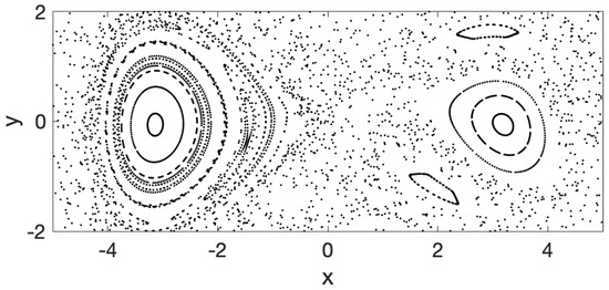 Fluids 06 00039 g0a7