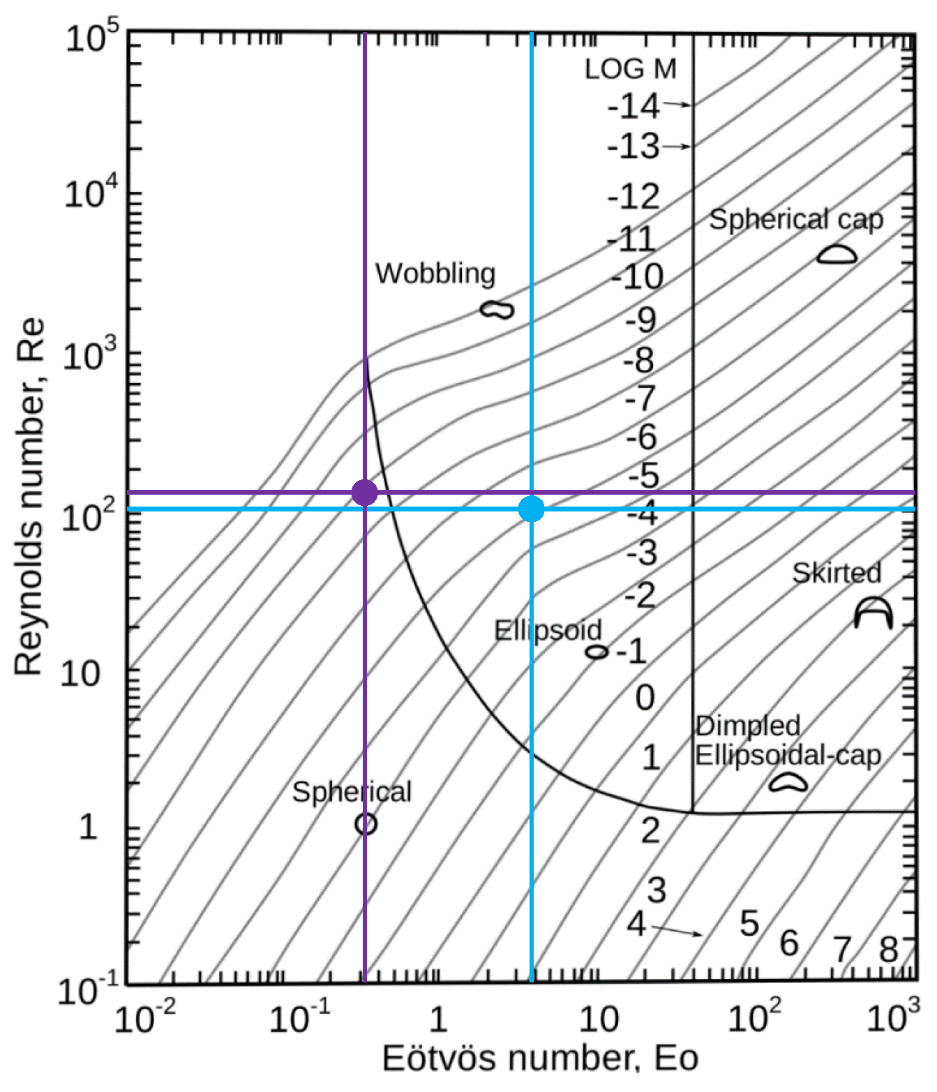 Fluids 06 00040 g003