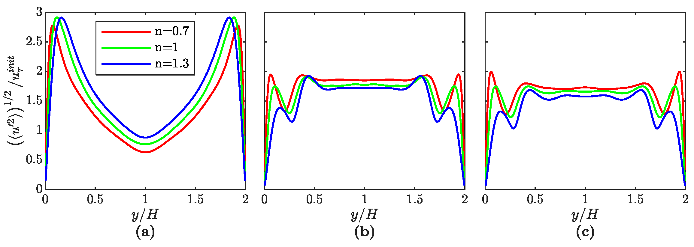 Fluids 06 00040 g009