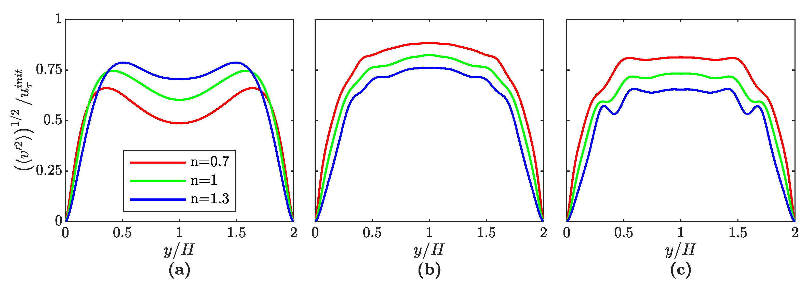 Fluids 06 00040 g010