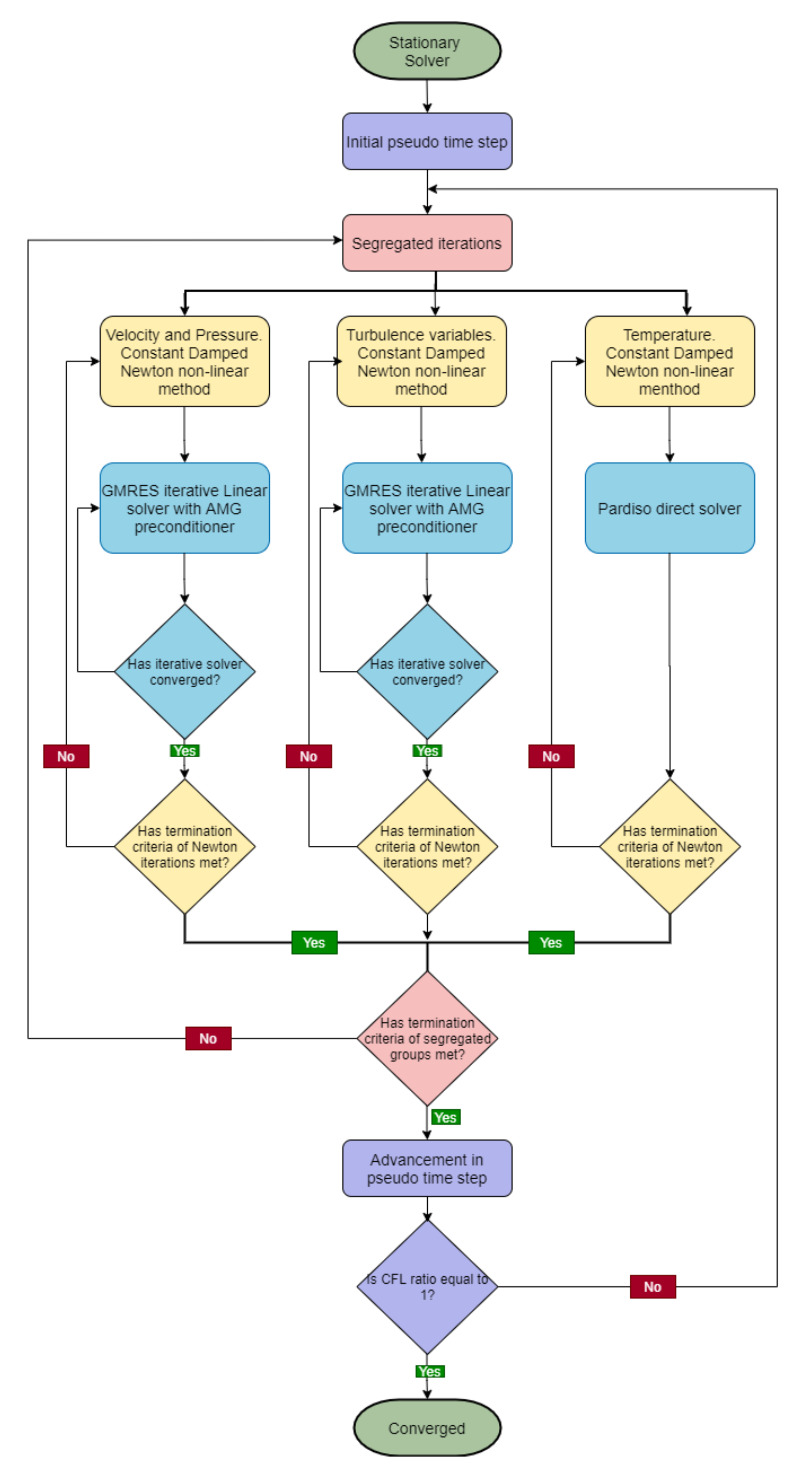 Fluids 06 00046 g007