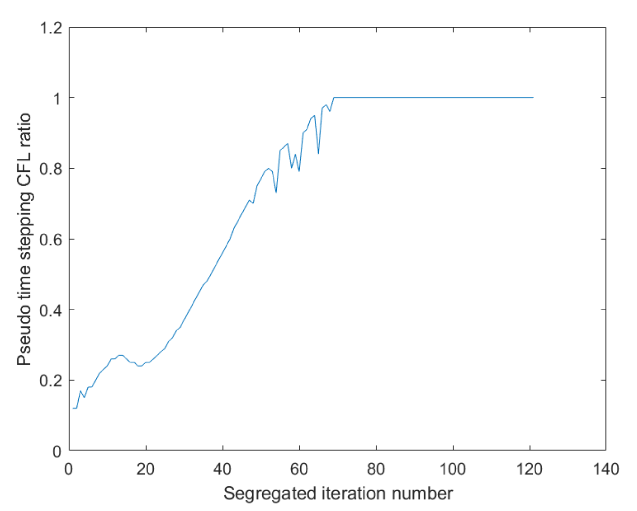 Fluids 06 00046 g010