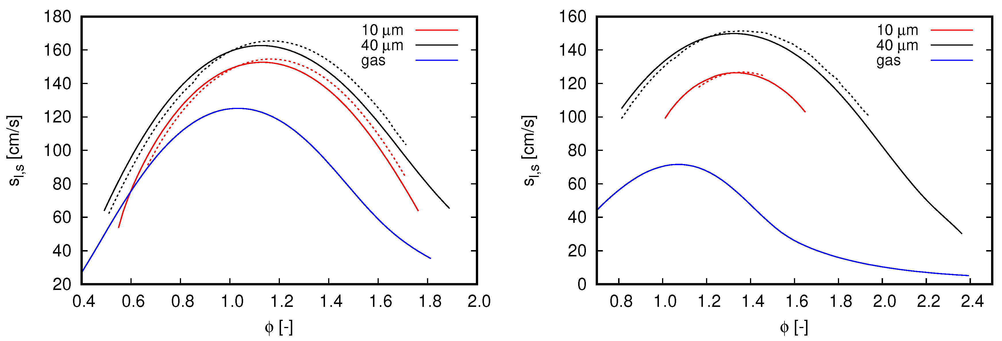 Fluids 06 00047 g005