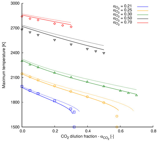 Fluids 06 00047 g0a1