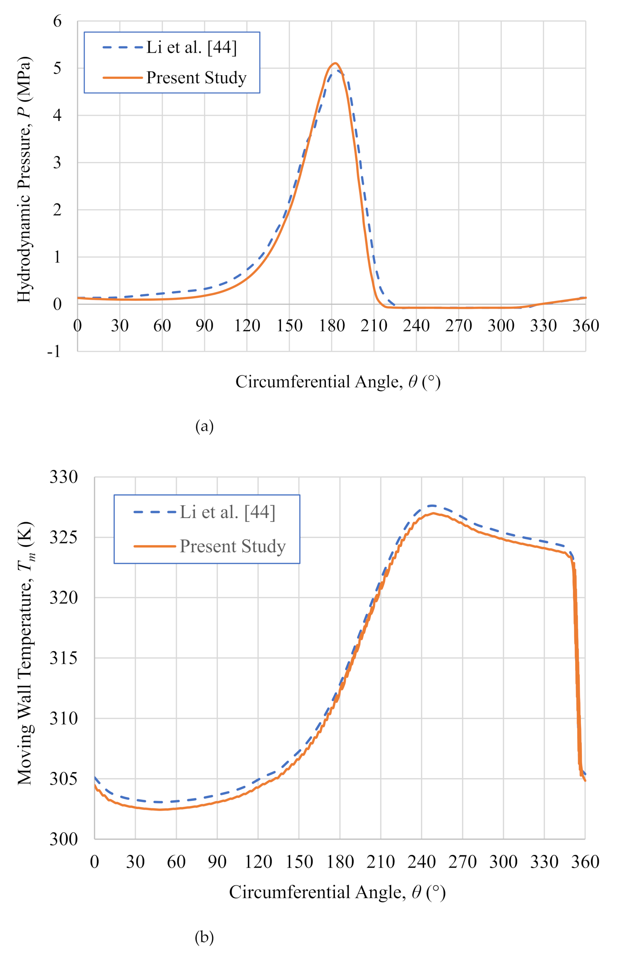 Fluids 06 00048 g005a