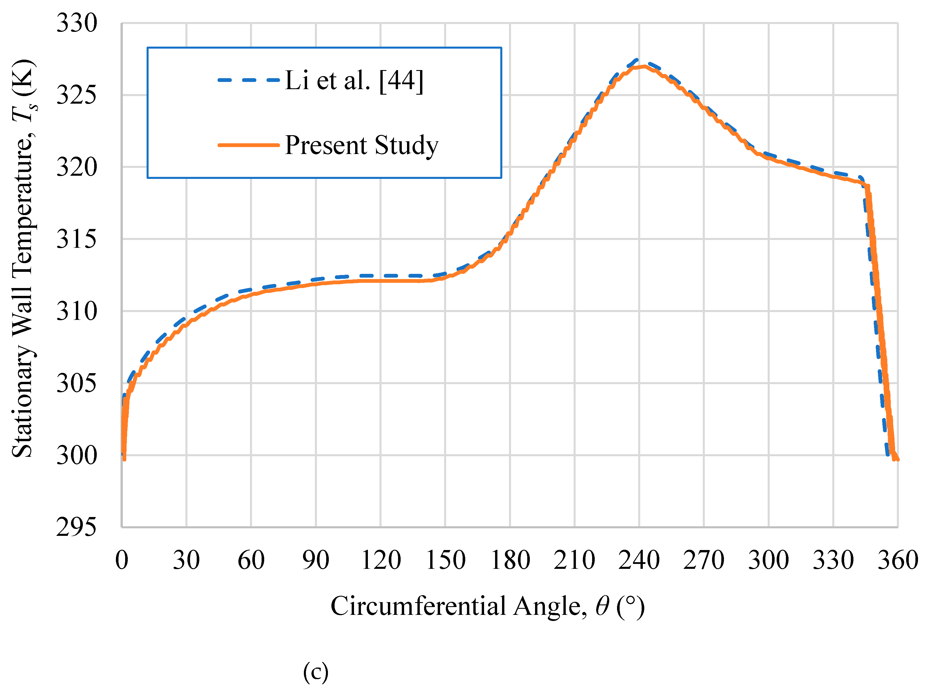 Fluids 06 00048 g005b