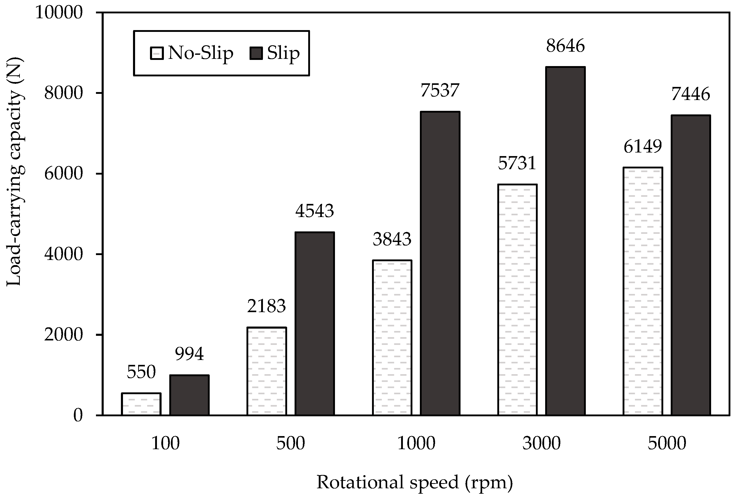 Fluids 06 00048 g008